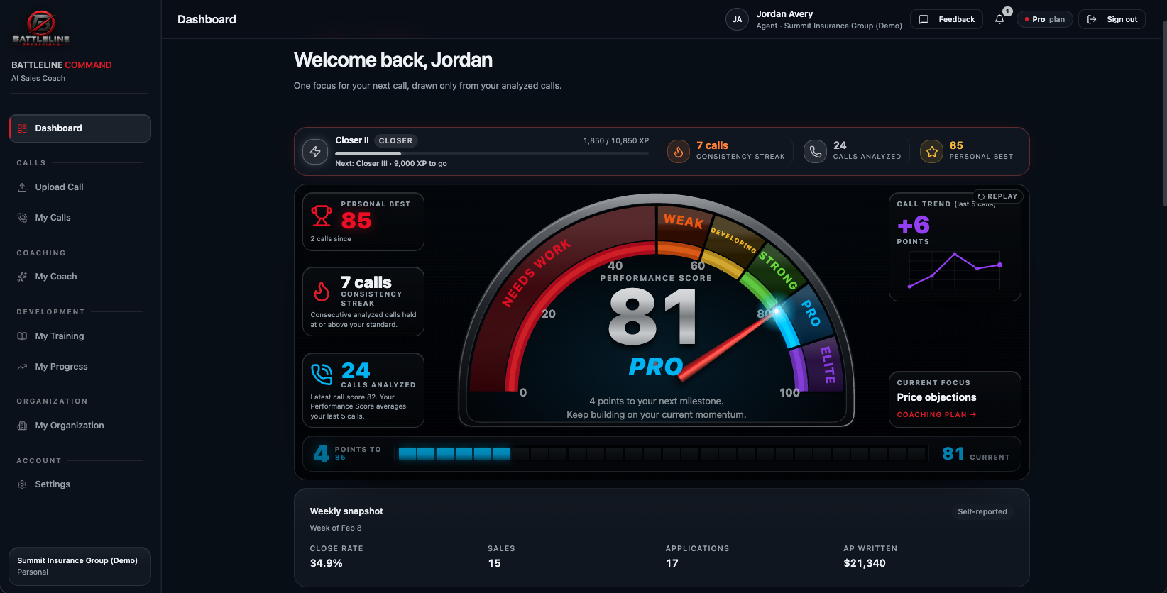 Battleline Command agent dashboard showing the Performance Score gauge, personal best, consistency streak, call trend and Road to 100 progression